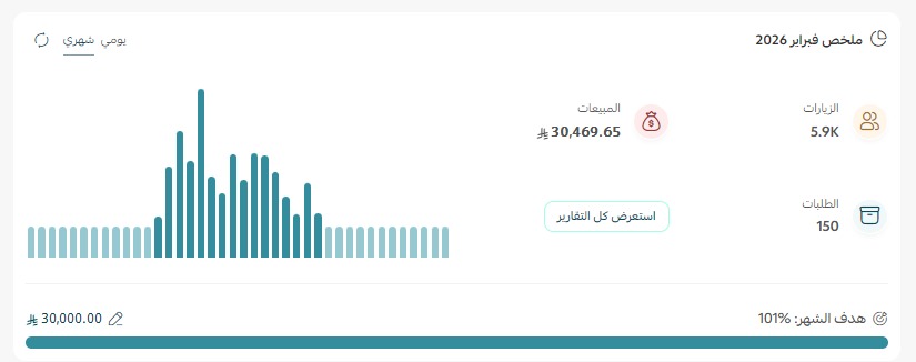 نتايج عناقيد